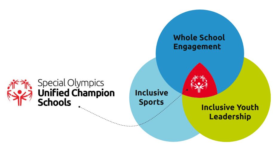 Special Olympics WashingtonUnified Champion Schools Special Olympics