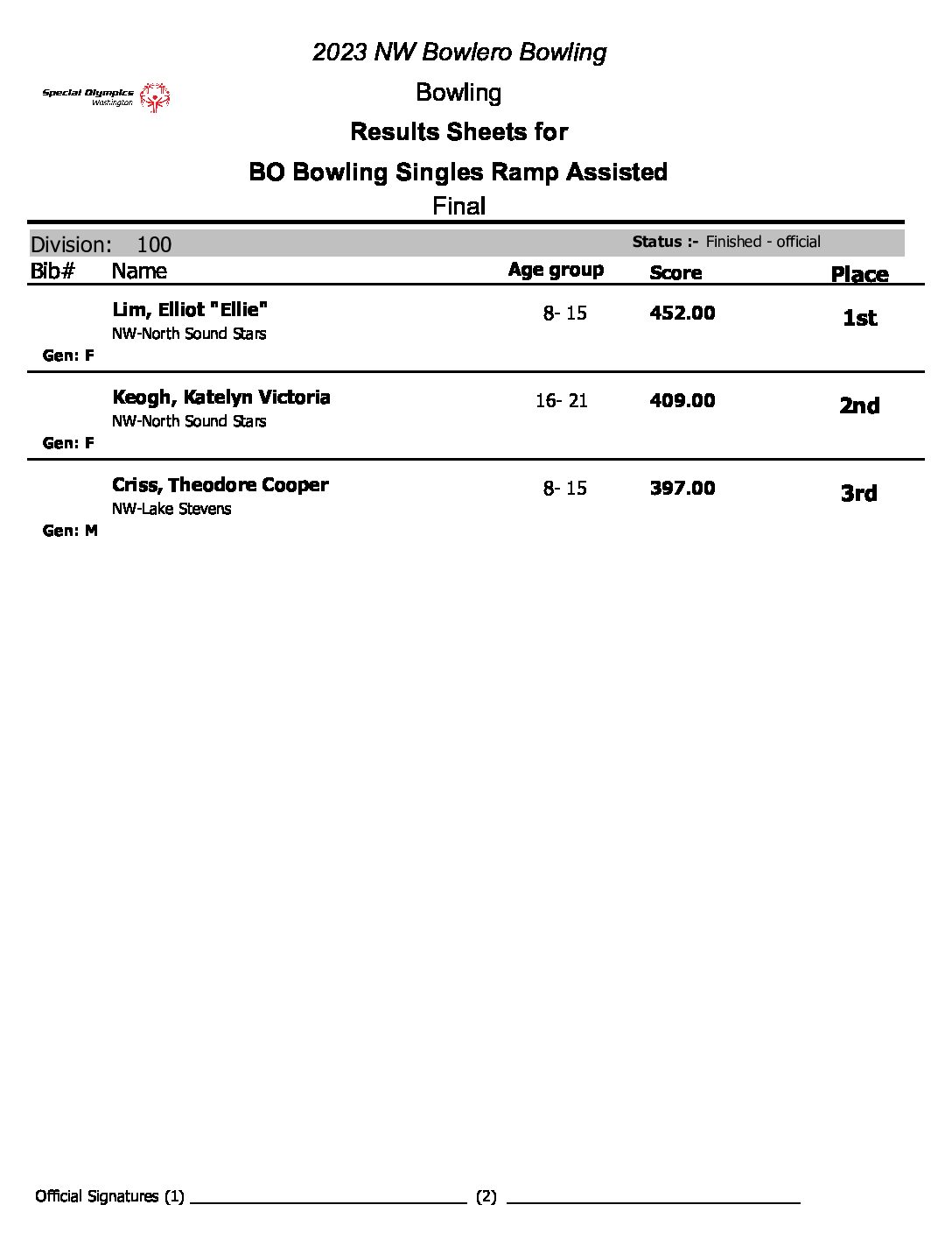 Special Olympics WashingtonFY23 Bowlero Bowling Results Special